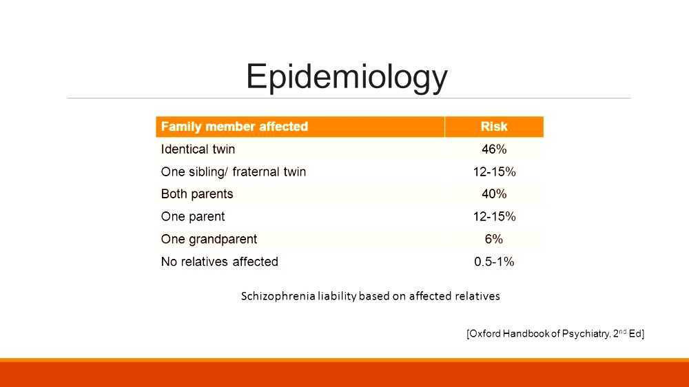 Epidemiology of schizophrenia