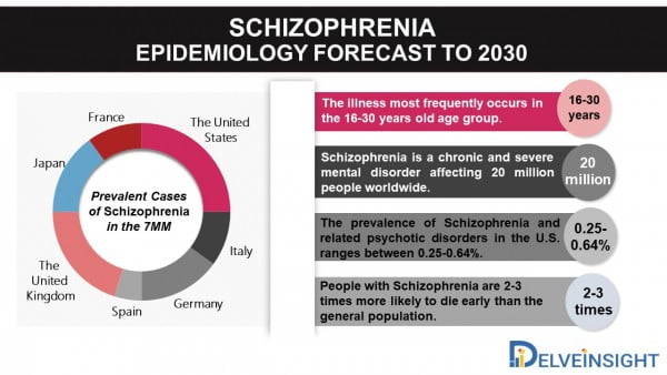 Schizophrenia Epidemiology Forecast to 2030 - Press Release - Digital